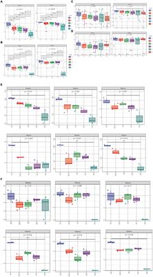 Exploring the diversity and potential functional characteristics of microbiota associated with different compartments of Schisandra chinensis